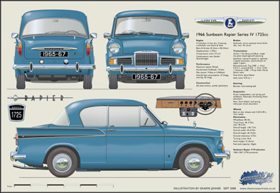 Sunbeam Rapier Series IV 1965-67